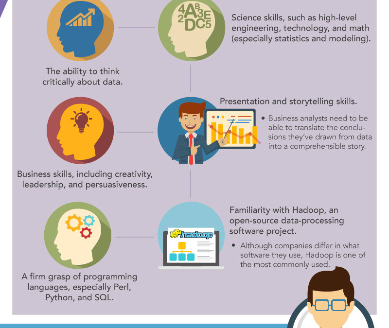 Infographic: What are Data Analysts and Why are they so Important?