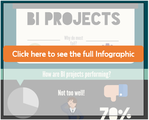 Why are 70% of Business Intelligence Projects Failing?