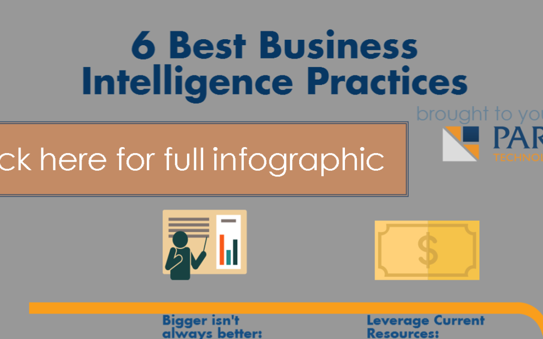 Cool Business Intelligence Infographic