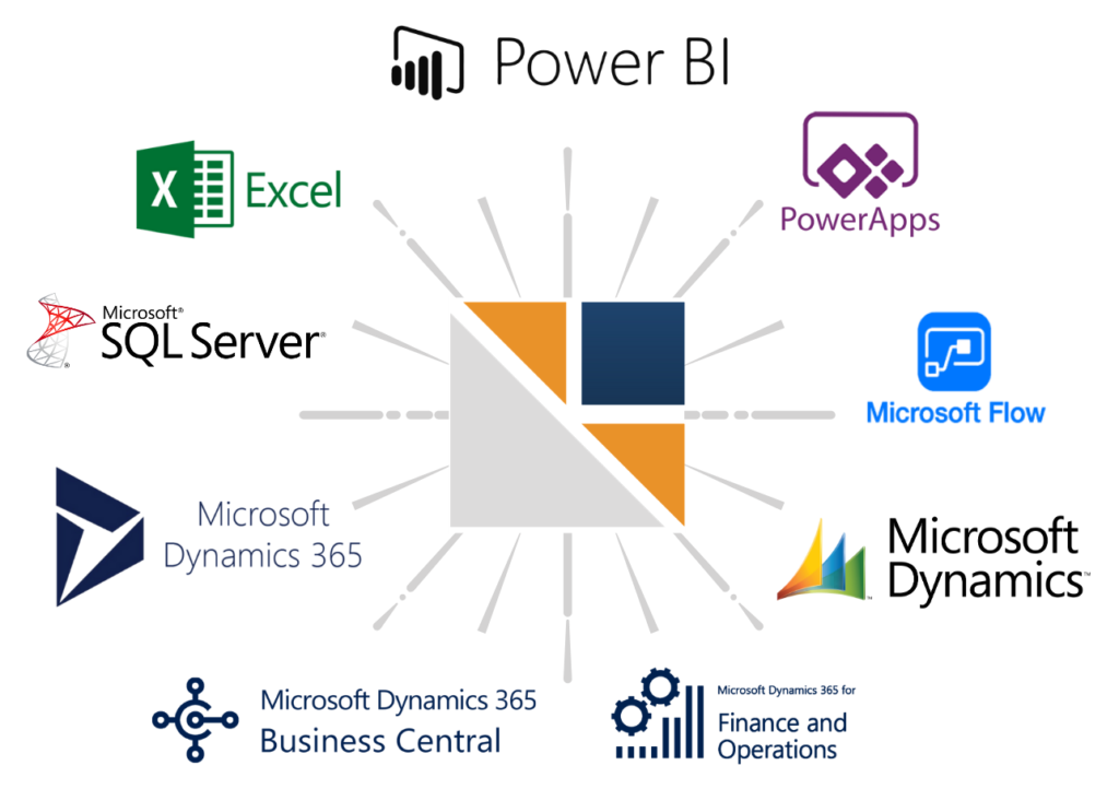 Planning, Analytics, Reporting for Microsoft Dynamics - PARIS Tech