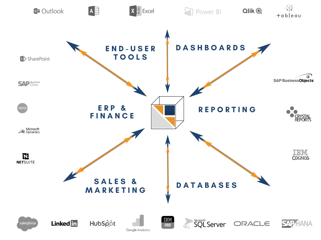 PARIS Technologies Works Well with Others