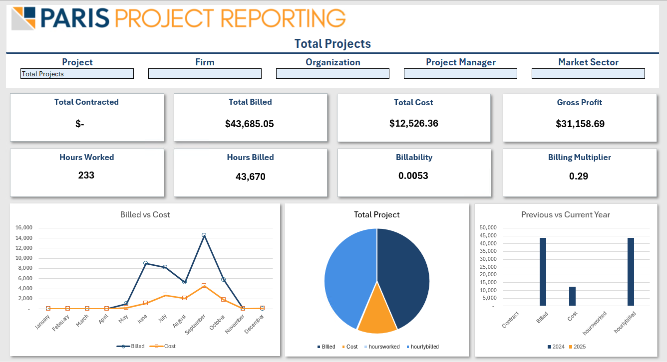 PARIS Project Reporting Dashboard PARIS Project Reporting Dashboard for Unanet
